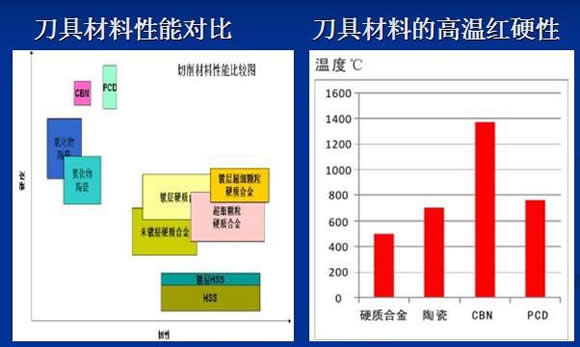 陶瓷刀片在金屬切削領(lǐng)域中的優(yōu)勢(shì)及強(qiáng)韌性氮化硼刀具的抗沖擊脆性